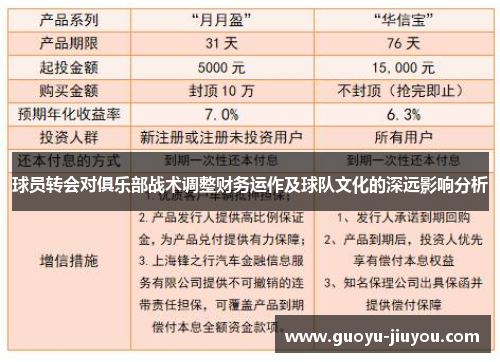球员转会对俱乐部战术调整财务运作及球队文化的深远影响分析