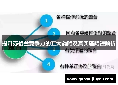 提升苏格兰竞争力的五大战略及其实施路径解析