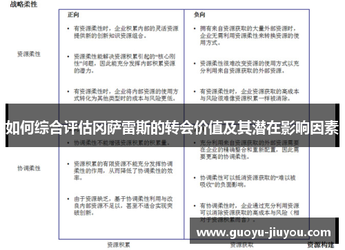 如何综合评估冈萨雷斯的转会价值及其潜在影响因素