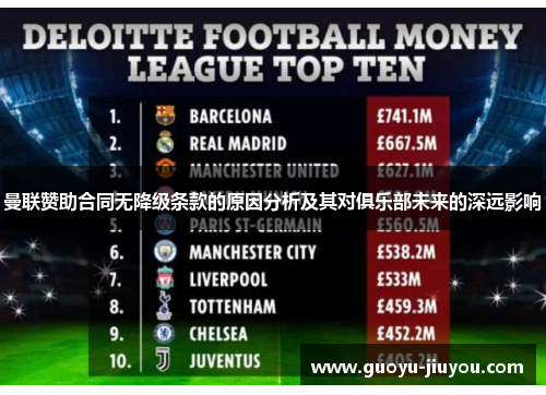 曼联赞助合同无降级条款的原因分析及其对俱乐部未来的深远影响