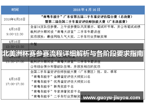 北美洲杯赛参赛流程详细解析与各阶段要求指南