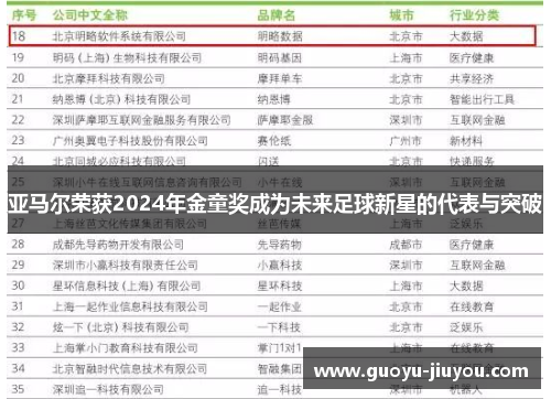 亚马尔荣获2024年金童奖成为未来足球新星的代表与突破